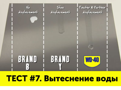 Лабораторный Тест. Вытеснение ВОДЫ
